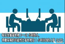 医生强烈阻止这4个日常动作 然而很多人都选择忽视-知道了吗?