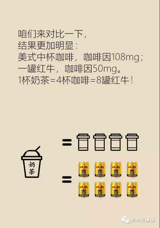 最爱的奶茶，竟然害我如此之深！