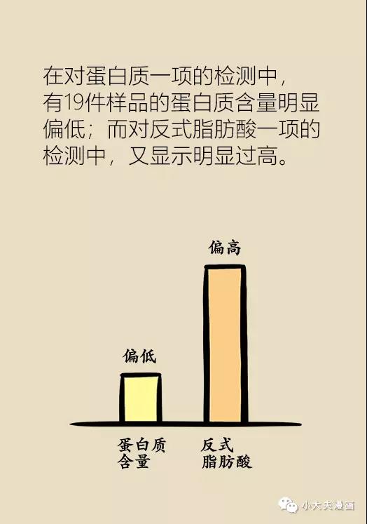 最爱的奶茶，竟然害我如此之深！