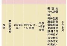 北京九价宫颈癌疫苗