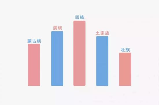 河南高校本科新生大数据:男女比例各有千秋