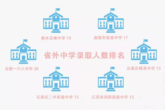 河南高校本科新生大数据:男女比例各有千秋