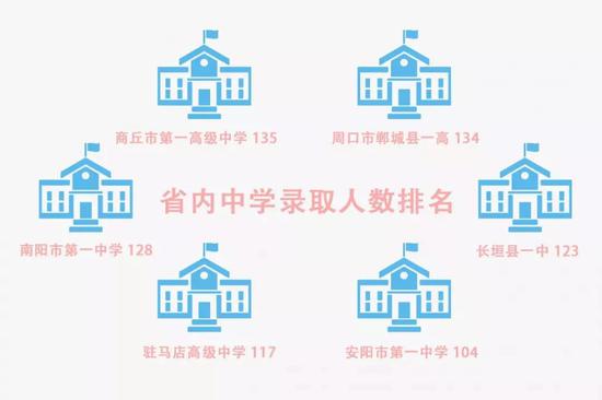 河南高校本科新生大数据:男女比例各有千秋