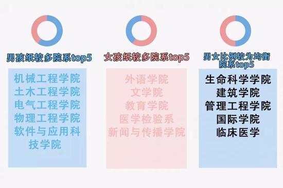 河南高校本科新生大数据:男女比例各有千秋