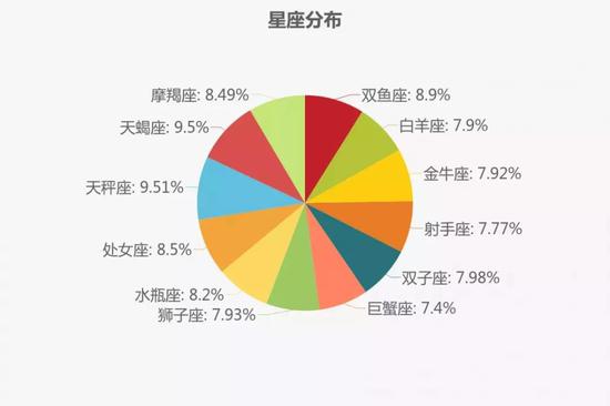 河南高校本科新生大数据:男女比例各有千秋