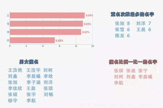 河南高校本科新生大数据:男女比例各有千秋