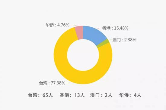 河南高校本科新生大数据:男女比例各有千秋