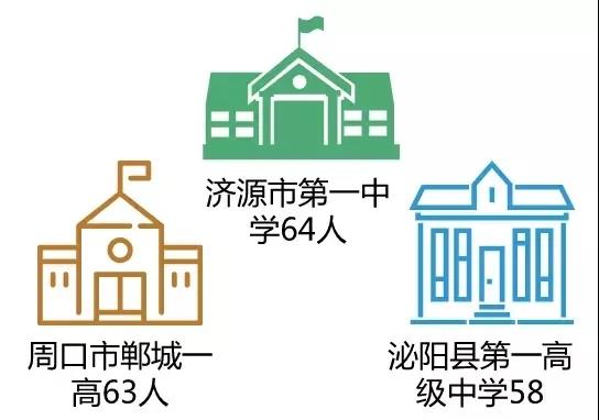 河南高校本科新生大数据:男女比例各有千秋