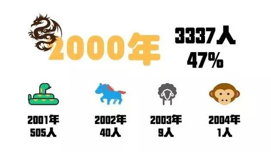 河南高校本科新生大数据:男女比例各有千秋