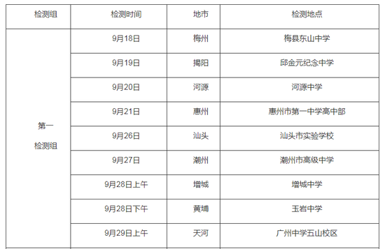 广东2019年度广东省空军招飞初选检测安排