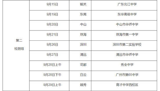 广东2019年度广东省空军招飞初选检测安排