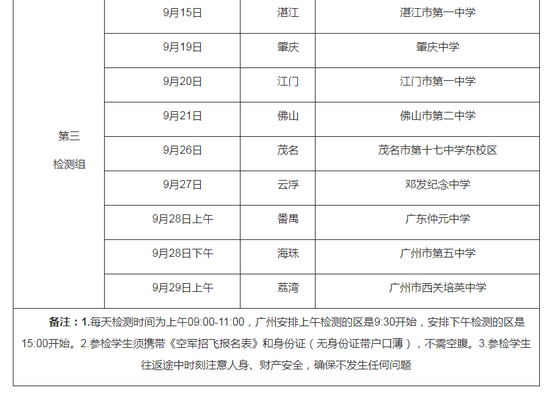广东2019年度广东省空军招飞初选检测安排