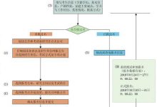 2019考研网上预报名 考生需注意32个填报细节-知道了吗?