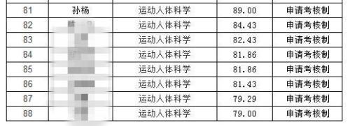 开学了 “新生”孙杨将正式开启博士之旅