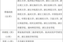 浙江省2019年考研报名信息公布-知道了吗？
