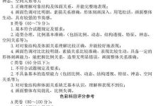 黑龙江2019年高校艺术类专业招生专业课考试说明-知道了吗?
