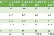 炭烧酸奶比普通酸奶更好吗？-知道了吗？