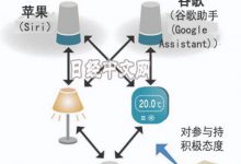 亚马逊、苹果、谷歌携手合作 欲打造统一的智能家居通信标准-知道了吗?