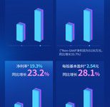 思享无限(NASDAQ: SJ)Q3净利润增长59.1%,全年营收势破10亿-知道了吗?