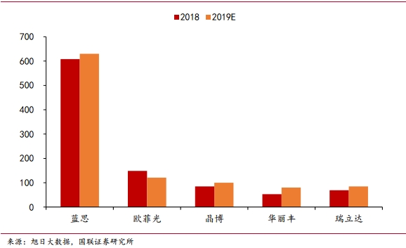 苹果计划提升30%iPhone产量蓝思科技订单量将持续饱和